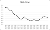 指数持续下降，全球经济复苏动力趋弱 —2024年6月份CFLP-GPMI分析