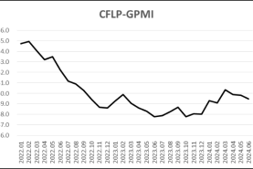 指数持续下降，全球经济复苏动力趋弱 —2024年6月份CFLP-GPMI分析